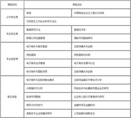 电子商务专业大学名单