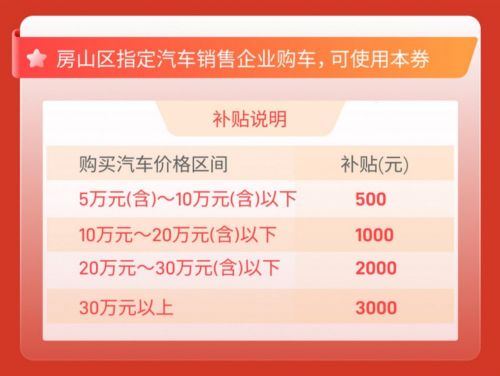 商务部第三季度汽车消费券（2021商务部促进汽车消费）