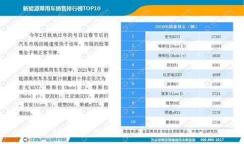 汽车商务部2月份报表（汽车商务工作报告）